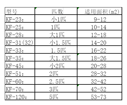肃南空调维修