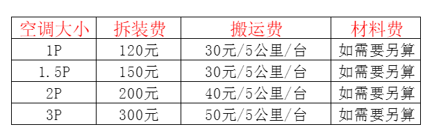 肃南空调移机及费用电话在哪里找